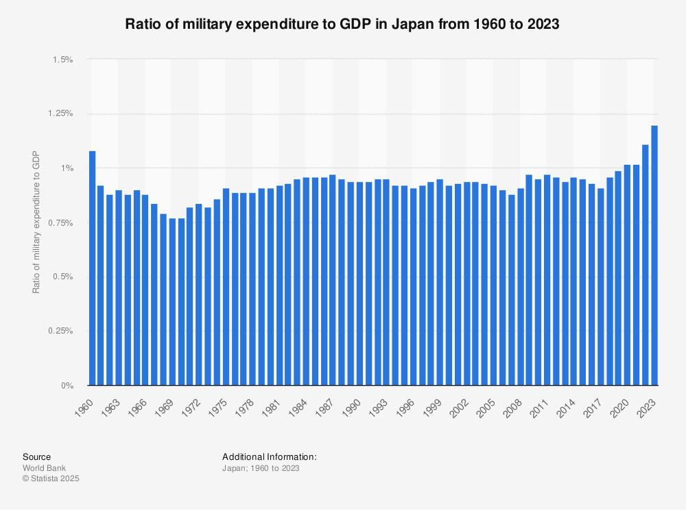 Japan’s Historic $60 Billion Defense Surge Targets Unmanned Systems and Long-Range Munitions