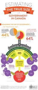 Canada vs. the U.S.: Which Nation Is Facing Bigger Challenges with Government Spending?
