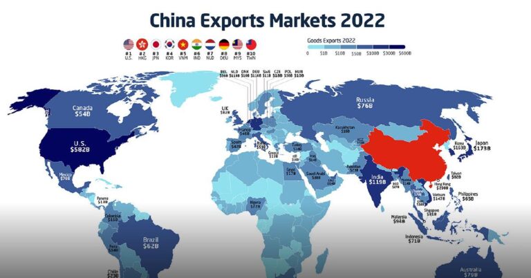China’s Export Growth Hits Six-Month Low in August, Missing Expectations