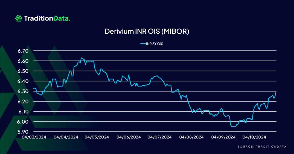 Epic Clash Erupts in Indian Derivatives Market as Jane Street Challenges SEBI in Court Epic Clash Erupts in Indian Derivatives Market as Jane Street Challenges SEBI in Court