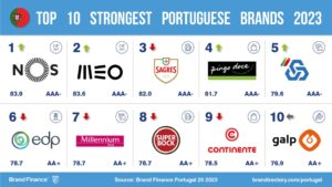 Portuguese Brands Shine Bright at New York Fashion Week