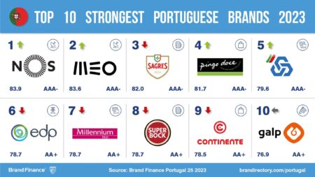 Portuguese Brands Shine Bright at New York Fashion Week