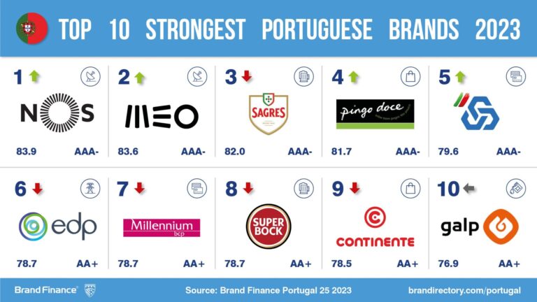 Portuguese Brands Shine Bright at New York Fashion Week