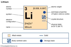 Lithium Ionic Slashes Brazil Project Capex to Only US$191 Million