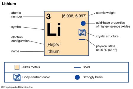 Lithium Ionic Slashes Brazil Project Capex to Only US$191 Million