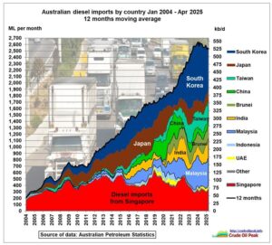 Exploring Australia’s Emerging Petroleum Trends and Key Insights
