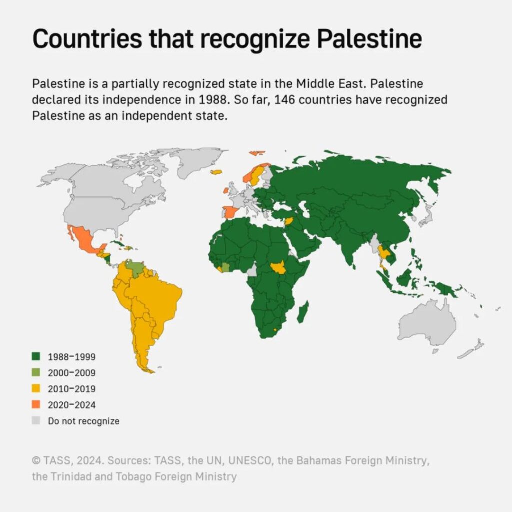 UK, Canada, and Australia Officially Recognize the State of Palestine UK, Canada, and Australia Officially Recognize the State of Palestine