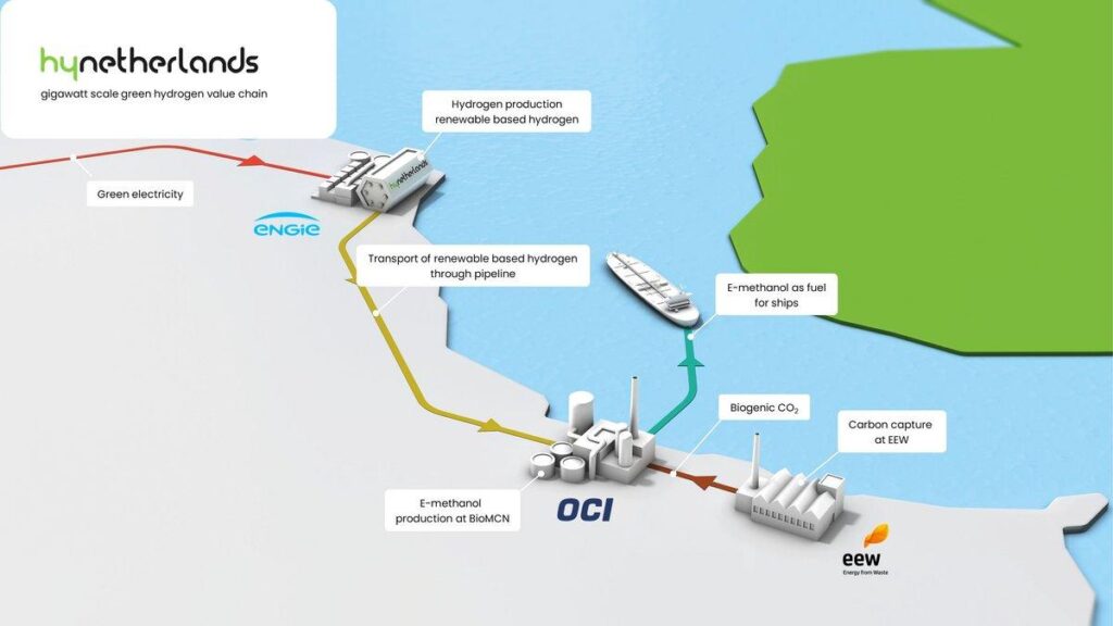 The Netherlands and Japan Unite to Drive Breakthroughs in Hydrogen Innovation