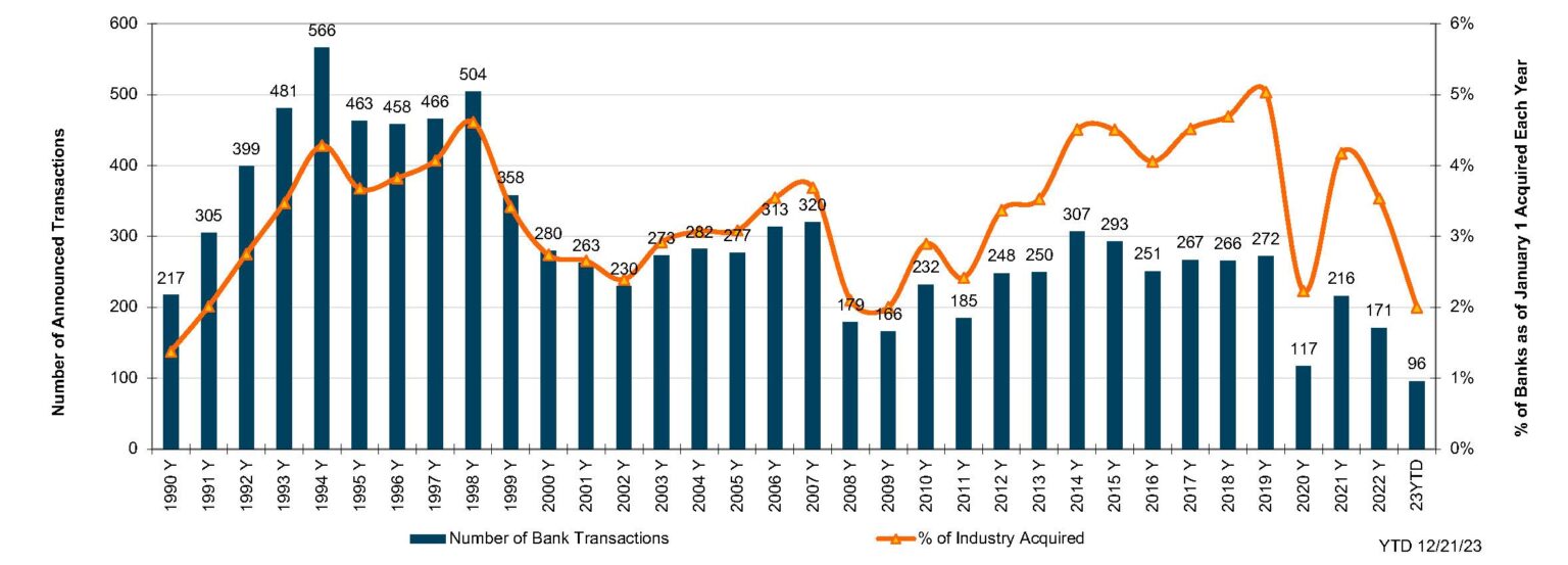 How Many Banking Deals Transformed Italy’s Financial Landscape in the Past Year?