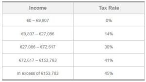 Millions Shocked by Unexpected French Tax Today – Could You Be Impacted?