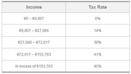 Millions Shocked by Unexpected French Tax Today – Could You Be Impacted?