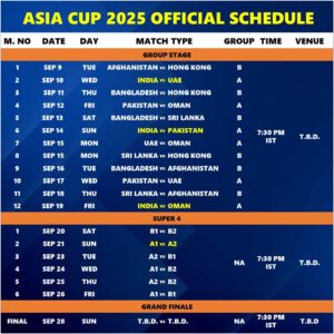 India Clinches Thrilling Victory Over Pakistan to Retain Asia Cup 2025 Title in Dubai