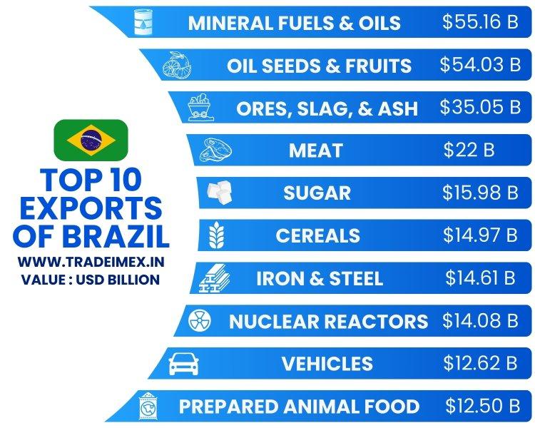 Discover Brazil’s Leading Exports, Imports, and Major Trade Partners