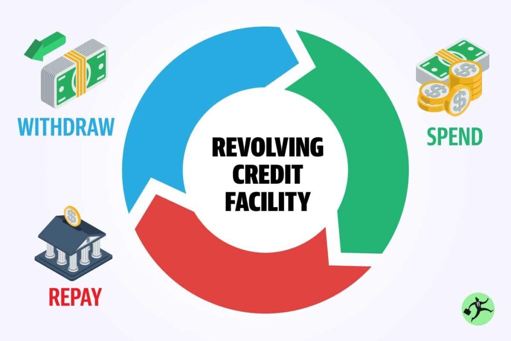 Brazil’s Revolving Credit Card Interest Rates Skyrocket to an Astonishing 451.5% Annually Brazil’s Revolving Credit Card Interest Rates Skyrocket to an Astonishing 451.5% Annually