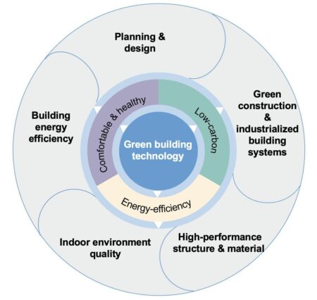China’s Green Plan Ignites Investor Demand for Stronger ESG Commitments