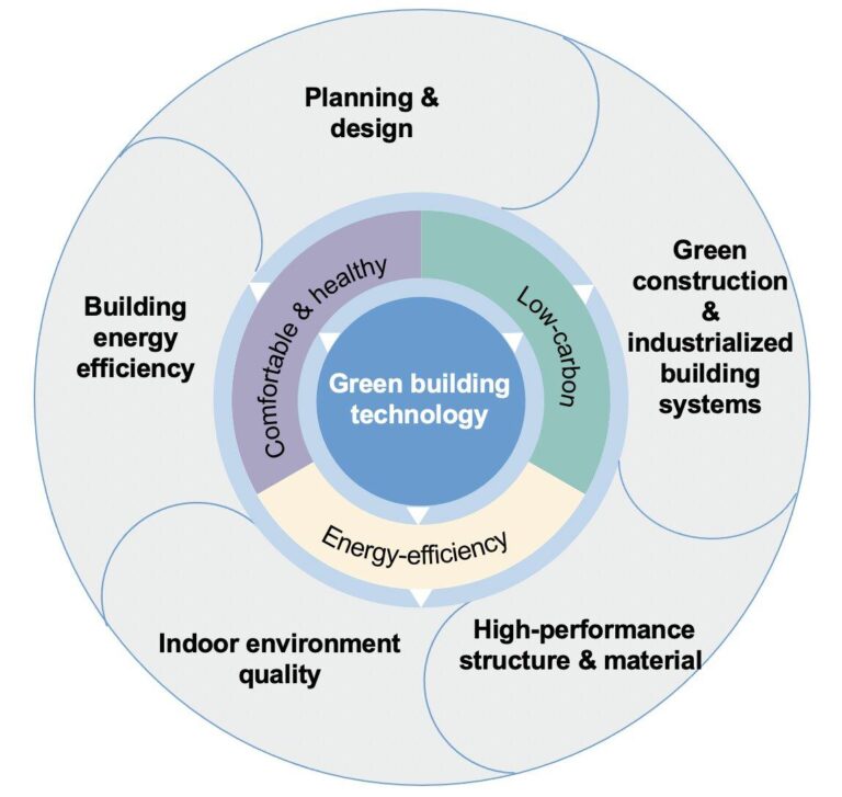 China’s Green Plan Ignites Investor Demand for Stronger ESG Commitments