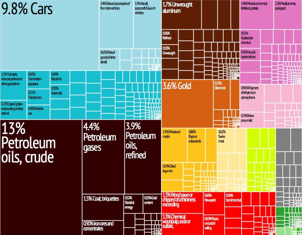 Discover Canada’s Leading Exports, Imports, and Most Important Trade Partners Discover Canada’s Leading Exports, Imports, and Most Important Trade Partners