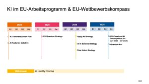EU Launches Ambitious AI Strategy to Challenge US and China Dominance