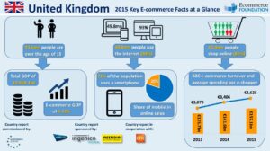The Explosive Growth of E-Commerce in the United Kingdom: Key Trends and Insights