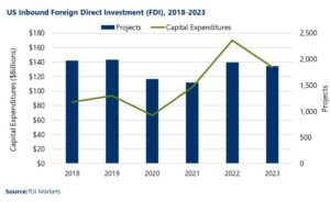 Bessent Uncovers the Real Reasons Behind US Hesitation to Invest in Argentina