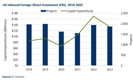 Bessent Uncovers the Real Reasons Behind US Hesitation to Invest in Argentina