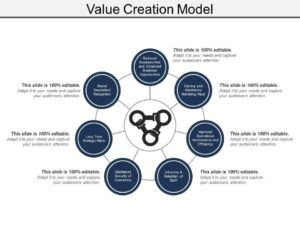 Unlocking Value Creation: Key Insights into UK Corporate and Company Law