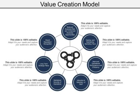 Unlocking Value Creation: Key Insights into UK Corporate and Company Law