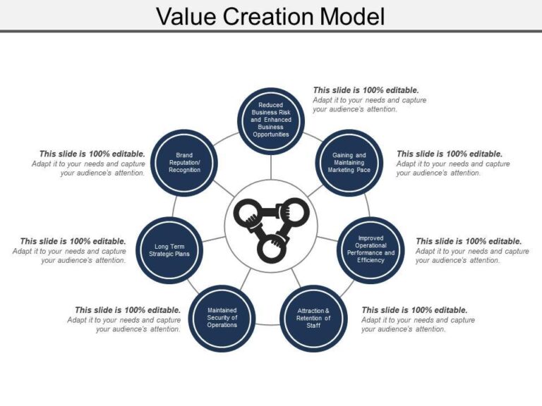 Unlocking Value Creation: Key Insights into UK Corporate and Company Law