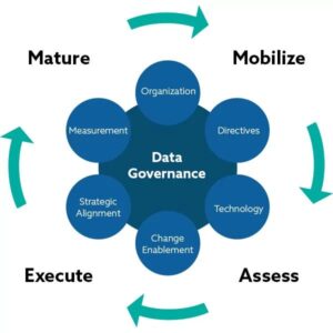 Microsoft Unveils Innovative Governance Framework to Strengthen India’s Public Sector Amid Data Sovereignty Challenges