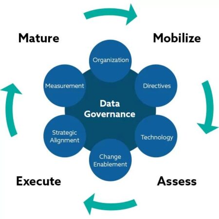 Microsoft Unveils Innovative Governance Framework to Strengthen India’s Public Sector Amid Data Sovereignty Challenges