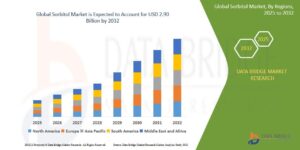 UK Sorbitol Market Set for Steady Growth with Promising 0.5% CAGR Outlook