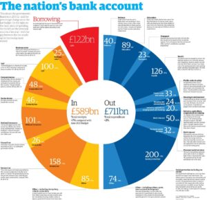 UK’s Reeves Plans to Boost Budget with Larger Financial Safety Net