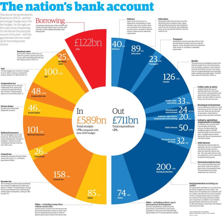 UK’s Reeves Plans to Boost Budget with Larger Financial Safety Net