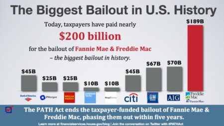 The U.S. Unveils a Historic Bailout for Argentina: What This Means for the Future