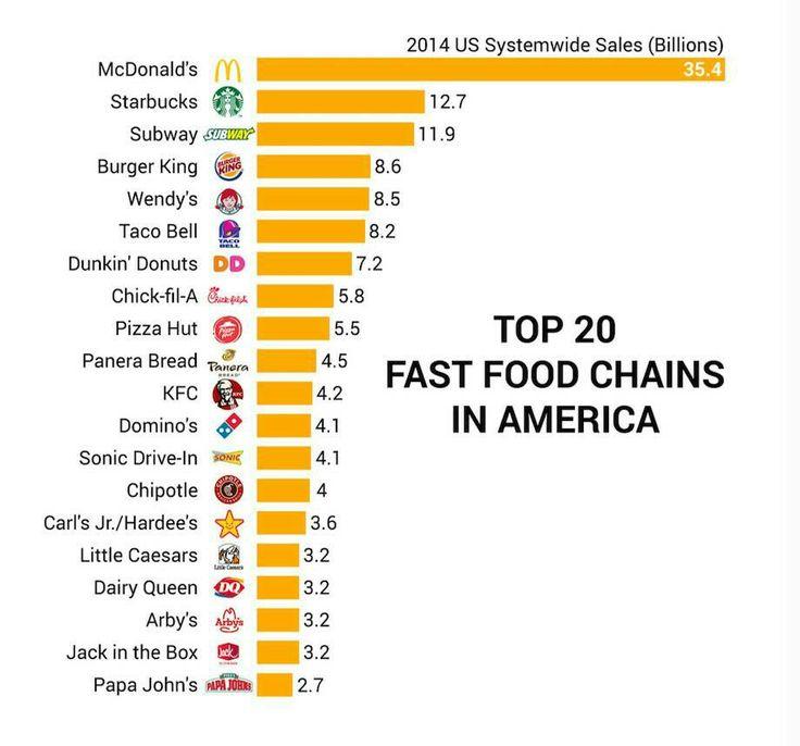 Your Favorite US Fast Food Chain Is Finally Arriving in the UK Next Week!