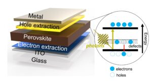 Breakthroughs in Perovskite Technology, Manufacturing Hurdles, and Tariff Effects Unveiled at PV CellTech USA