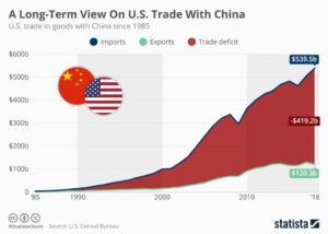 US Trade Rep Greer Hints China Tariff Could Come Sooner Than Expected