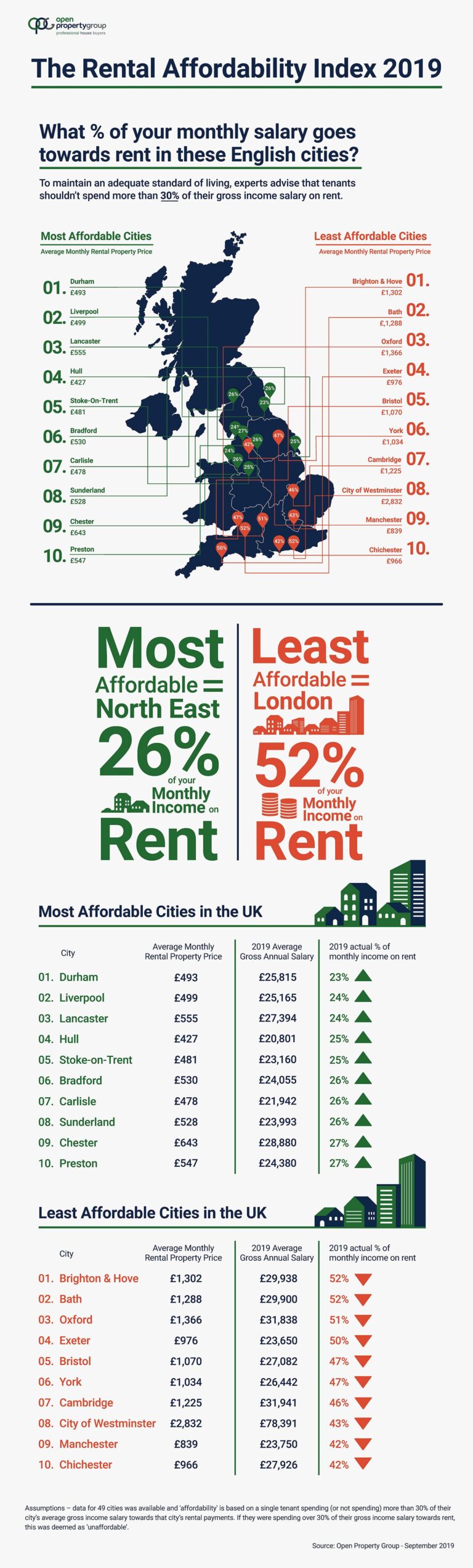 Uncovering the Reality of Australia’s Rental Affordability Crisis