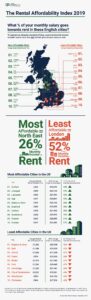 Uncovering the Reality of Australia’s Rental Affordability Crisis