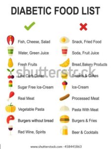 Say This Instead: What Not to Say to Someone with Diabetes This Diwali