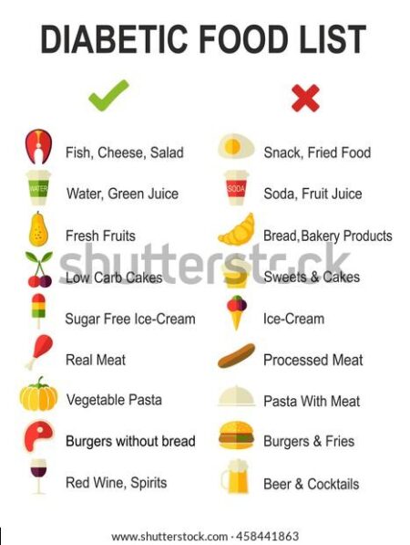 Say This Instead: What Not to Say to Someone with Diabetes This Diwali