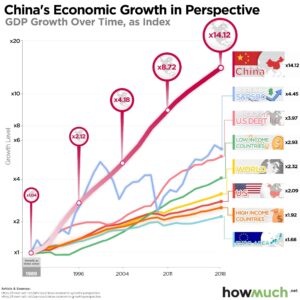 China’s Economy Holds Steady Amid Shifting Consumer Confidence