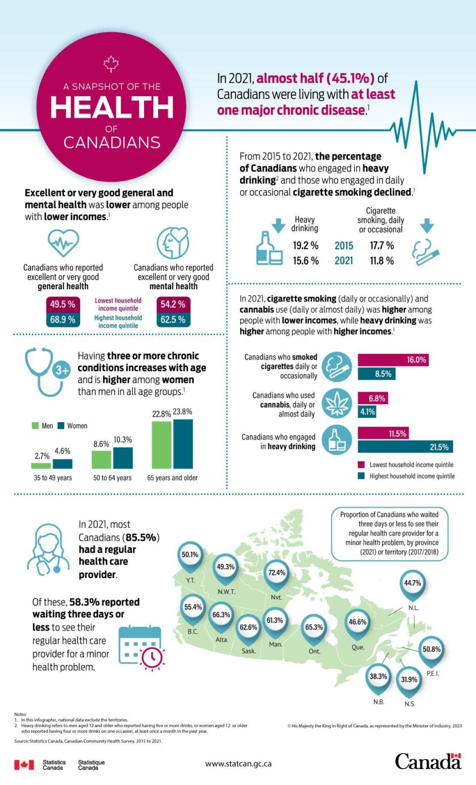 Health Canada’s Dental Coverage Mix-Up Affects Thousands: What Happens Now?