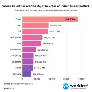 US to Drastically Cut Tariffs on Indian Imports to Just 15%-16%