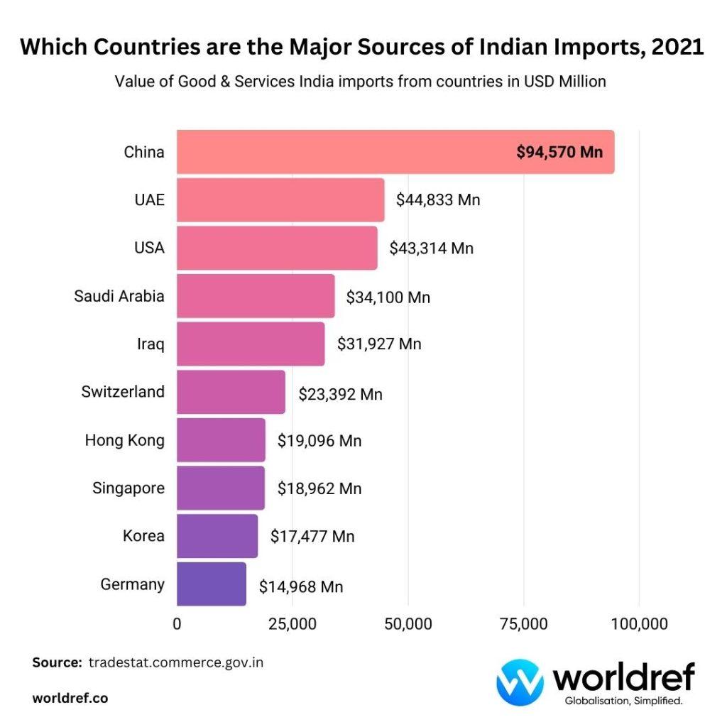 US to Drastically Cut Tariffs on Indian Imports to Just 15%-16%