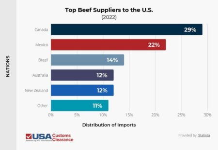 Iowa Farmer Sounds Alarm on the Dangers of Importing Beef from Argentina