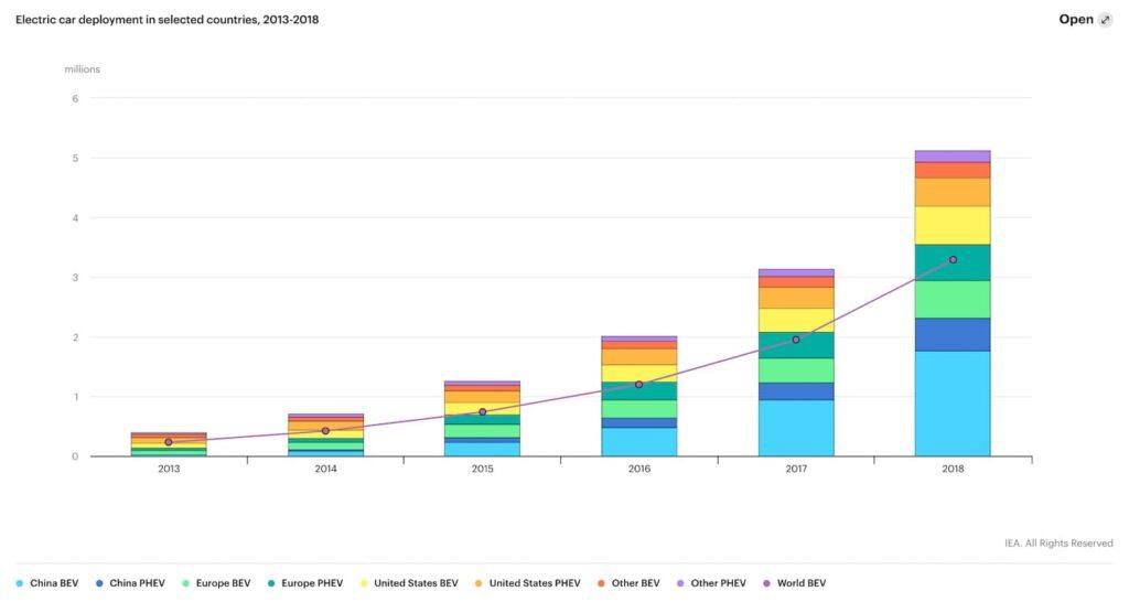 China EV Stocks Plunge After Tesla’s Disappointing Q3 Earnings Reveal