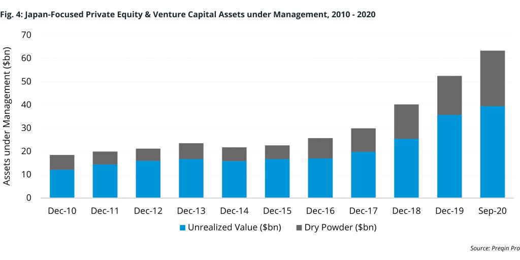 Could Japan Be the Next Hotspot for Private Equity Investment?