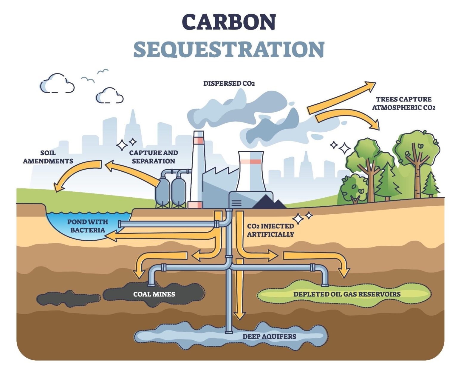 Unlocking India’s Net-Zero Future: The Power of Ocean-Based Carbon Capture Unlocking India’s Net-Zero Future: The Power of Ocean-Based Carbon Capture