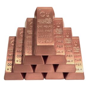UK Copper Bars, Wire, and Plates Market Poised for Steady Growth at 1.2% CAGR